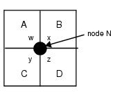 Common Controls | Help | SDC Verifier